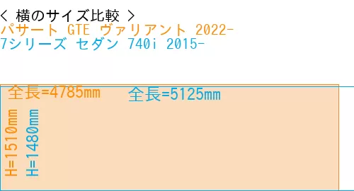 #パサート GTE ヴァリアント 2022- + 7シリーズ セダン 740i 2015-